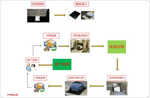 明申智能卡電子標簽,IC卡廠家定制